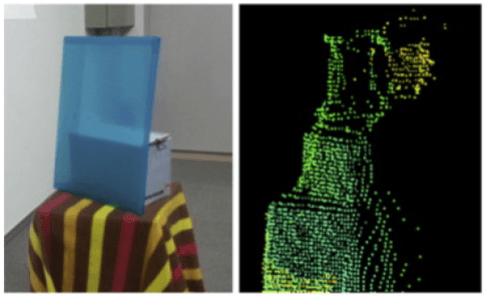 Translucent Object 3D Reconstruction