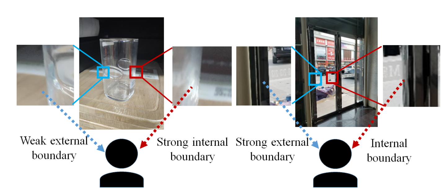 투명/반투명 객체 3D 복원 연구