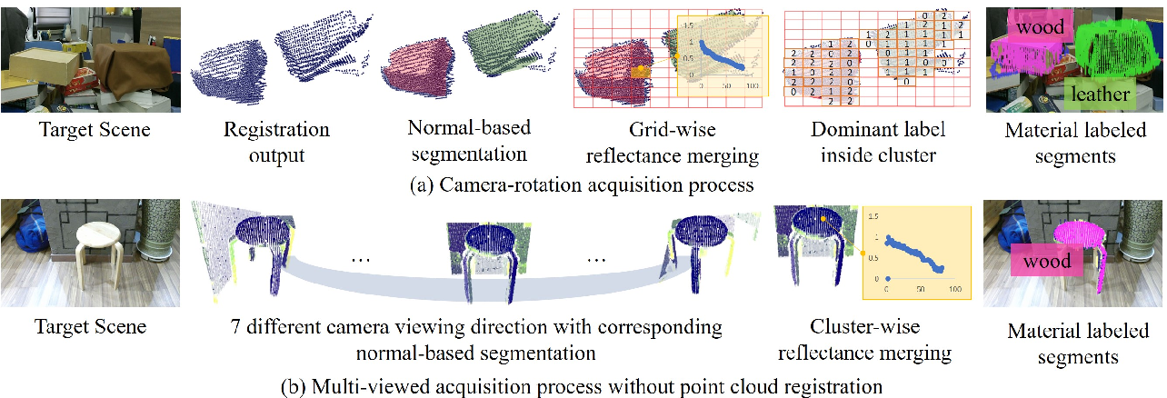 재질 추정 기술